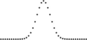 Result of forty tosses We see the protobell curve emerging We are not yet - фото 62