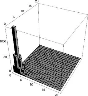 The degree of inequality will be the same in all sixteen subsections of the - фото 70