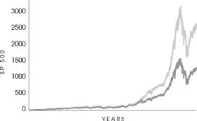 By removing the ten biggest oneday moves from the US stock market over the - фото 76