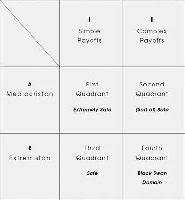 The recommendation is to move from the Fourth Quadrant into the third one It - фото 91