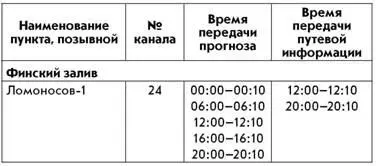 Связь на море Связь на море намного многогранней чем на внутренних водных - фото 71
