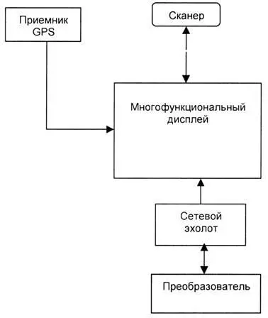 Рис 73Простейшая конфигурация интегральной системы Все составляющие системы - фото 80