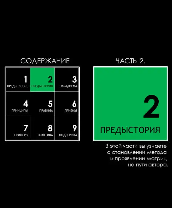 Матричный метод мышления Принципы и приемы умственной работы - фото 16