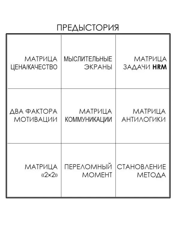 Матрица ценакачество Предыстория 1 Первая матрица Ценакачество - фото 17