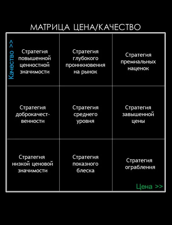 Предыстория 1 Первая матрица Ценакачество встретилась на моем пути в - фото 18