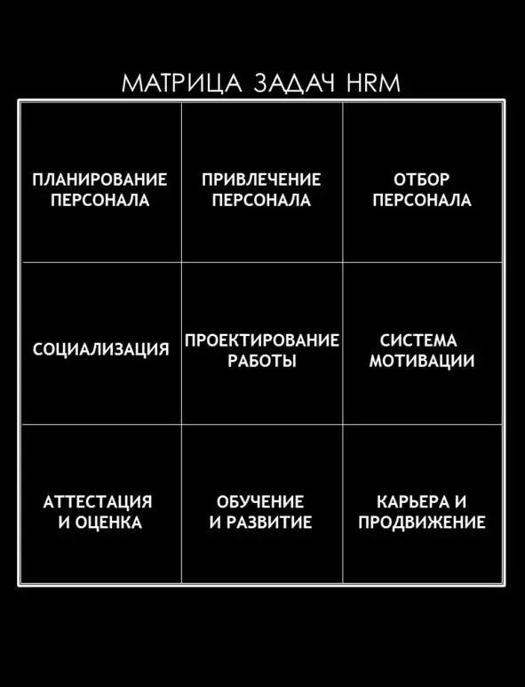 Предыстория 3 Когда в 1998 году я проводил исследование 1 Подробно о ходе - фото 20