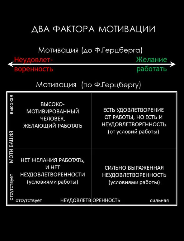 Предыстория 4 В ходе исследования мотивации я обратил внимание на оригинальный - фото 21