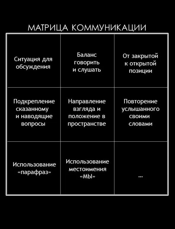 Предыстория 5 Следующий шаг 8 становлении матричного метода прошел у меня на - фото 22