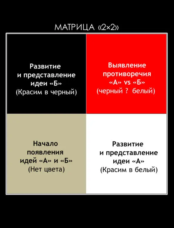 Предыстория 7 Это исследование возможно не состоялось если бы в один - фото 24