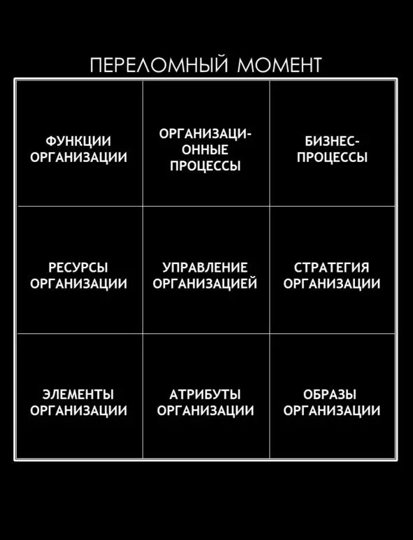 Предыстория 8 Становление метода и понимание того что матричное мышление это - фото 25