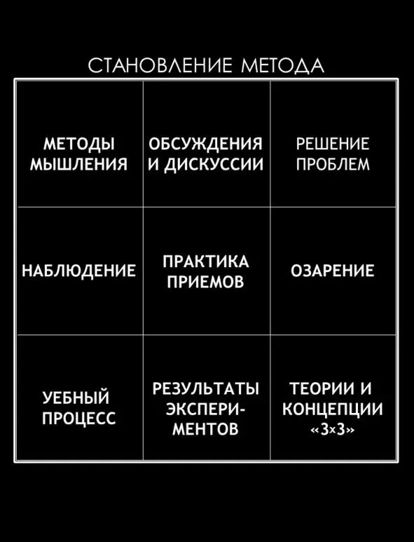 Предыстория 9 Оказалось что матрица 3x3 может работать в логике квадрантов - фото 26