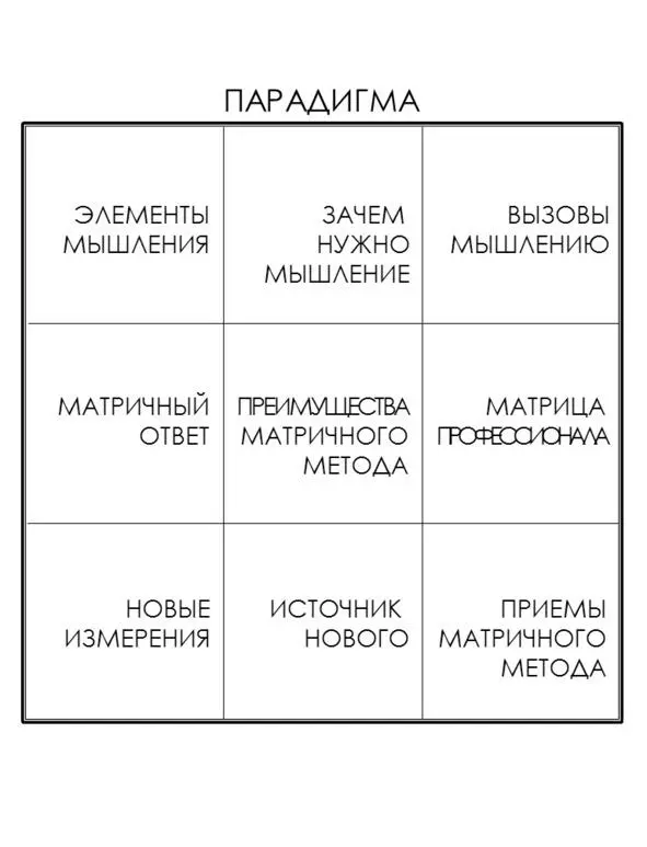 Элементы мышления В этой книге описан метод беспредельного мышления Этот - фото 28