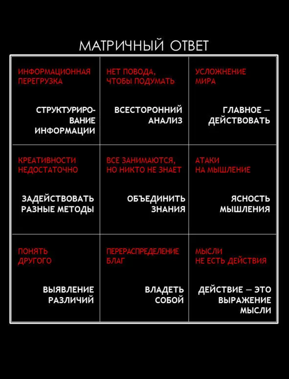 Эта книга позволит вам ответить на интеллектуальные вызовы современности - фото 32
