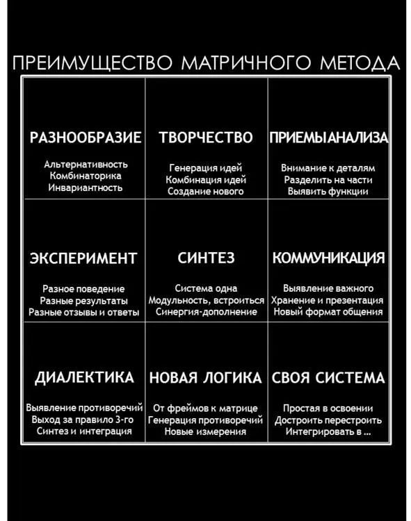 Разнообразиенеобходимо для создания альтернатив вариантов действий и - фото 33