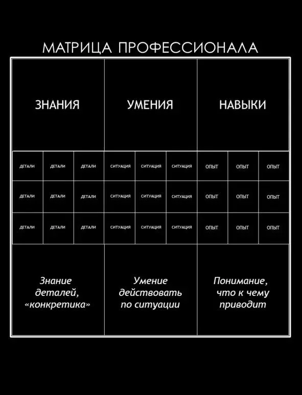 Както на одну из лекций курса Принятие решений я пригласил Эдуарда - фото 34