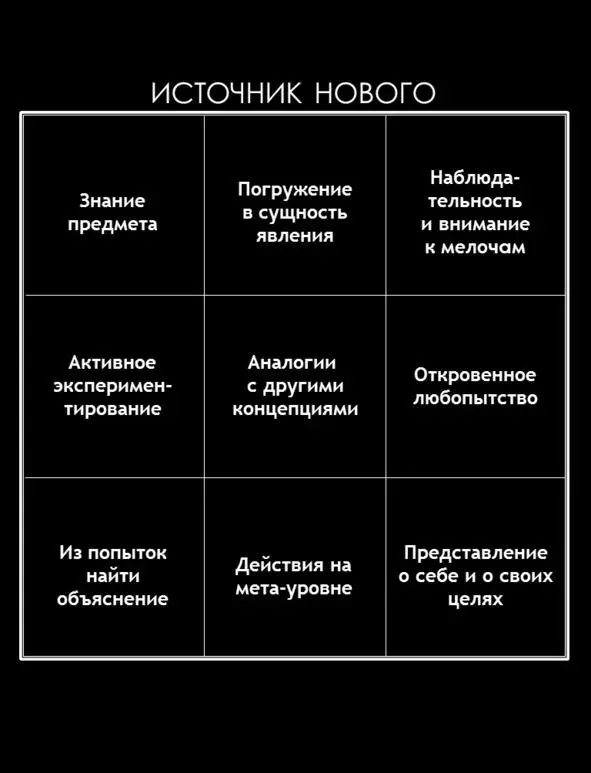 Откуда появляется новое Ив знания предмета который изучаешь и анализируешь - фото 36