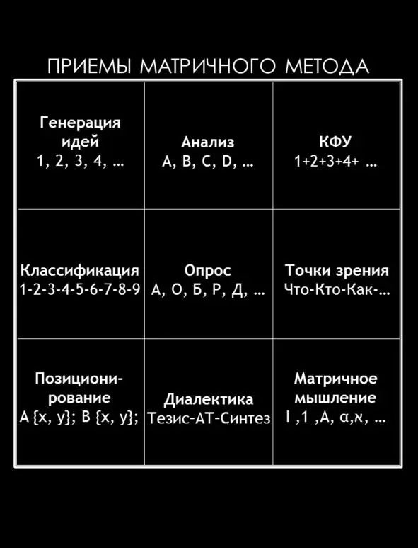 В данной матрице собраны и представлены по степени возрастания своей сложности - фото 37