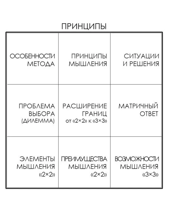 Особенности метода Особенности метода указывают нам направление достижения - фото 39