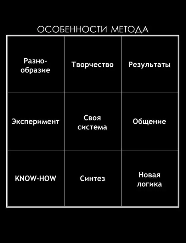 Особенности метода указывают нам направление достижения результатов и - фото 40