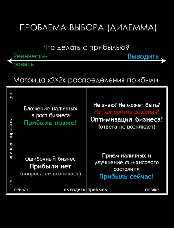 Простейшим способом решения проблемы выбора является рассмотрение другой - фото 43