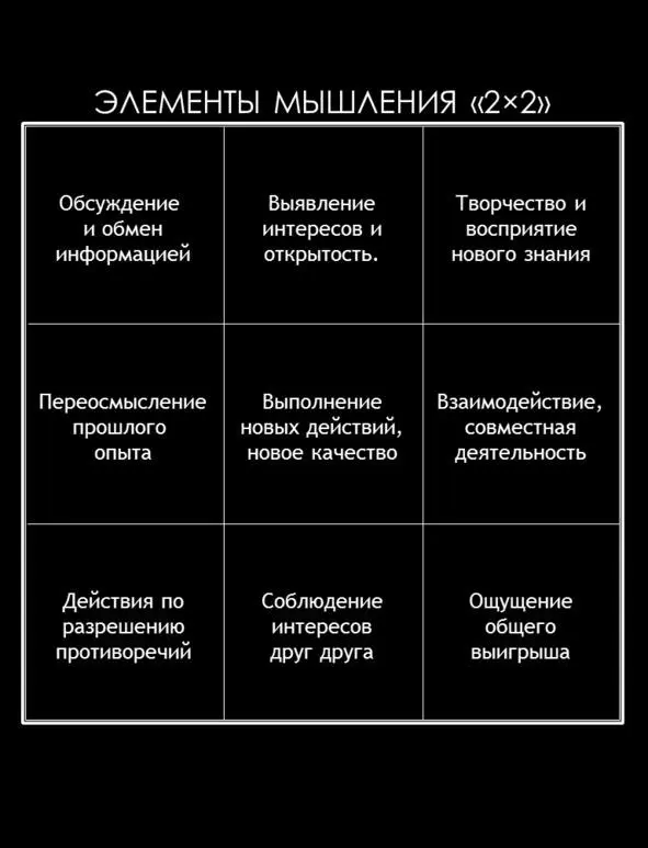 Возьмем того же самого предпринимателя который не знает куда направить - фото 45