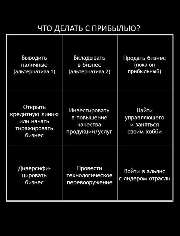 Попробуем для поиска ответа на все тот же вопрос Что делать с прибылью - фото 46