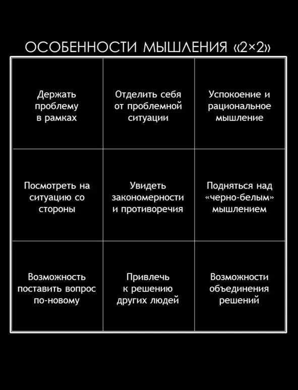 1 Успокоение Если держать идею или проблему в рамках то это помогает - фото 47