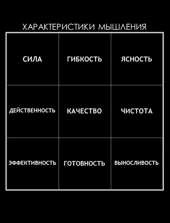 ПРАВИЛО 1Развивай все стороныизмерения мышления СИЛА МЫШЛЕНИЯ стоять на - фото 51