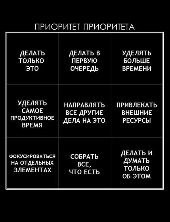 ПРАВИЛО 2Расставляйте свои приоритеты в приоритетах Это пожалуй самое - фото 52