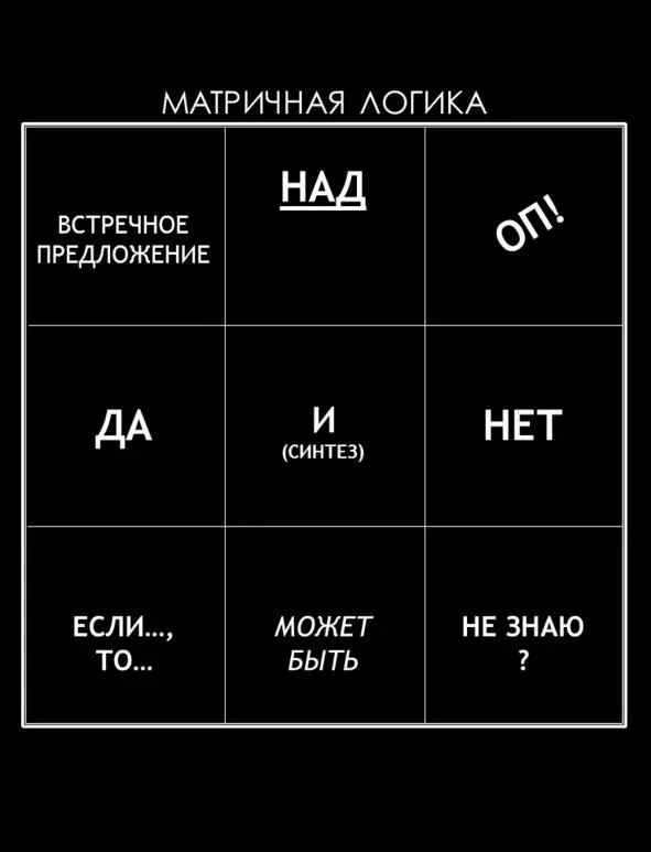 Матричная логика допускает девять состояний ДА Ловить возможность - фото 56