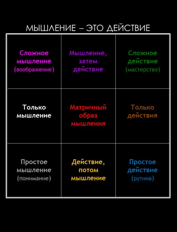 Правило баланса мышления и действия говорит о том что мышление выражается в - фото 57