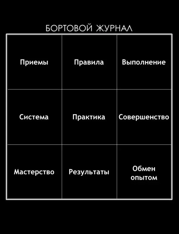 В следующей части 6 вы познакомитесь с девятью приемами Но они так и - фото 59