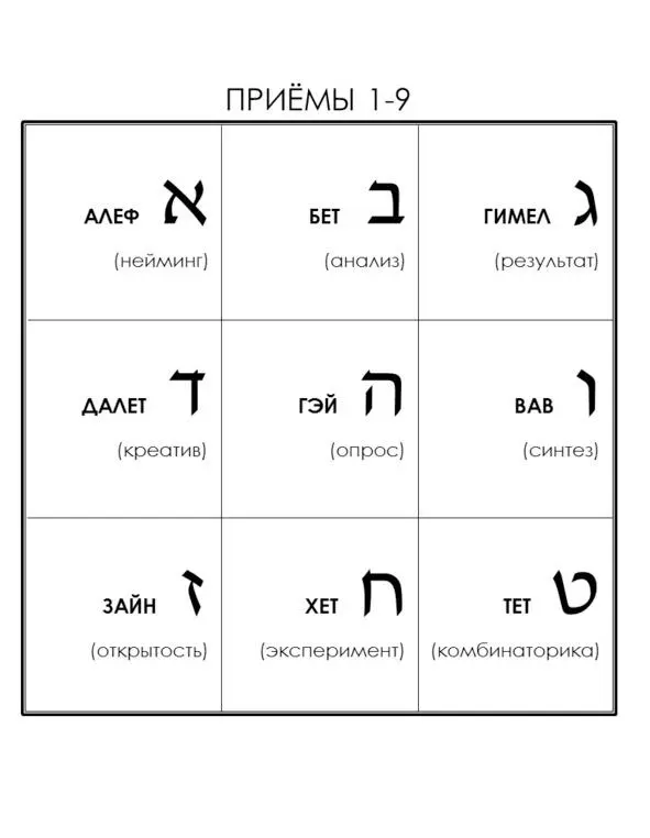 АЛЕФ Что взять в отпуск АЛЕФ א Паралокс целое и его части Алеф это - фото 61