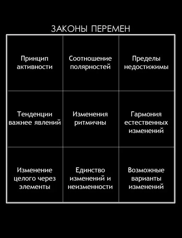 Все течет и все изменяется сказал мудрец Во все времена люди сетовали на - фото 77