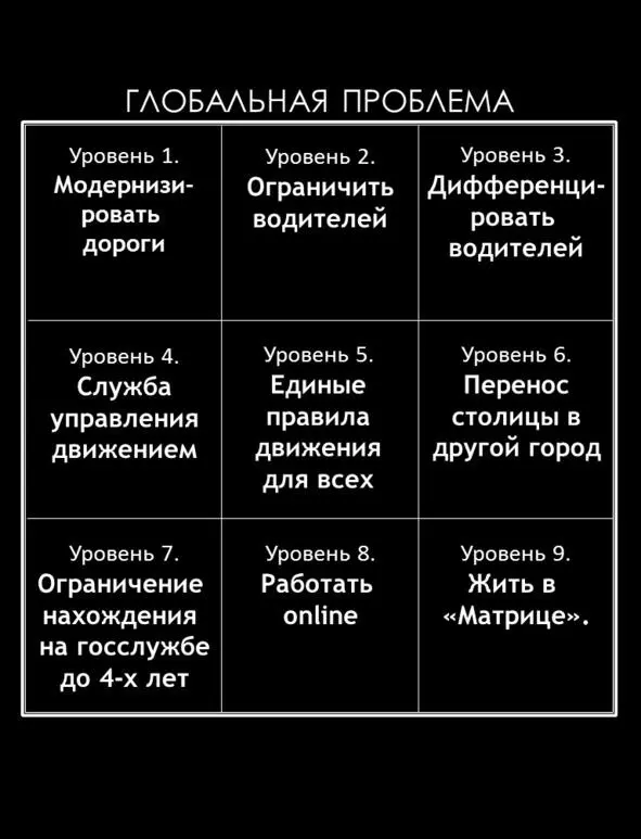 Решение больших глобальных и запутанных проблем вот где матричное мышление - фото 81