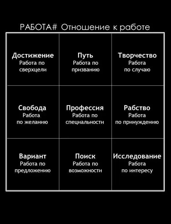 Эта матрица стала результатом изучения отношения человека к работе Оказалось - фото 86