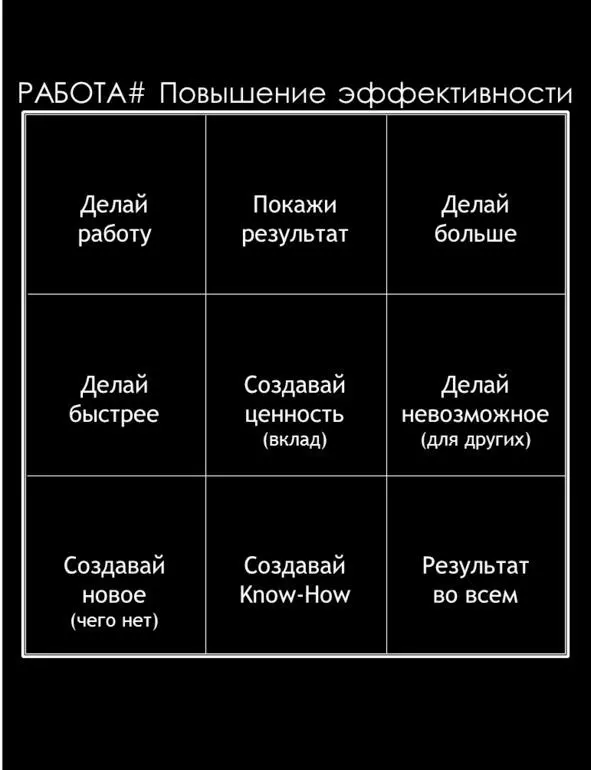 Если вы хотите повысить эффективность вашей работы то вам необходимо будет - фото 87
