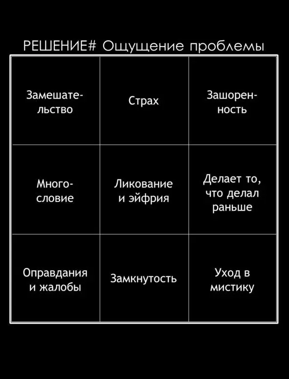 Человек в проблемной ситуации может ощущать Замешательство это состояние в - фото 88