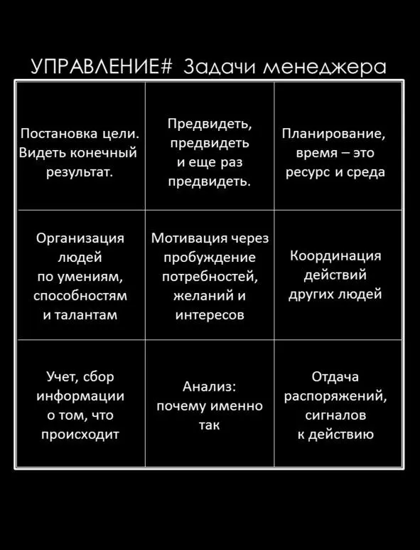 Задачи менеджера которые он выполняет для управления организацией работой и - фото 90