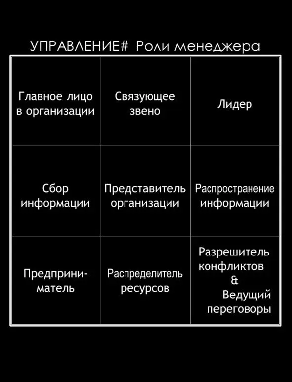 Менеджер выполняет обыкновенные действия которые на первый взгляд может - фото 91