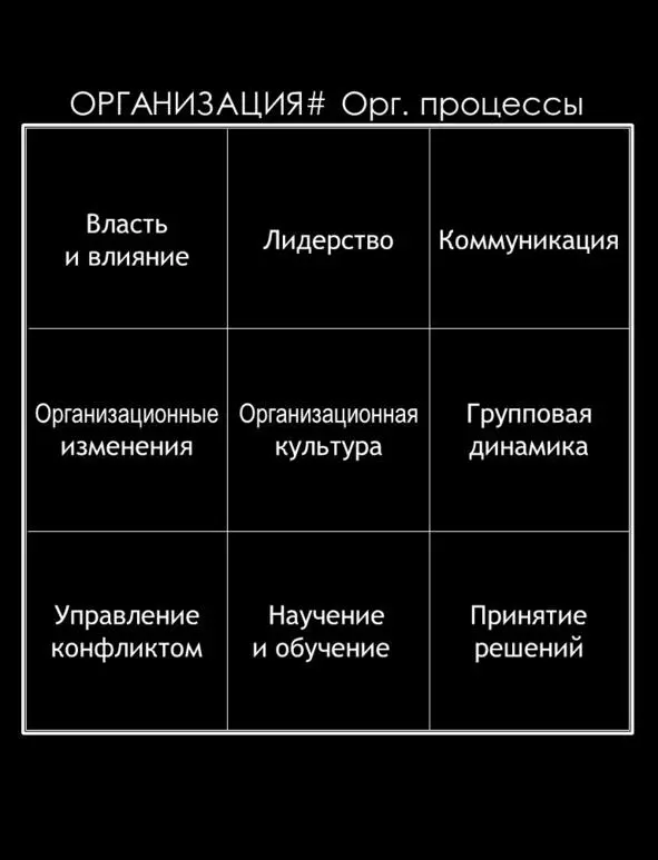 Организацию можно представить в виде совокупности организационных процессов - фото 93