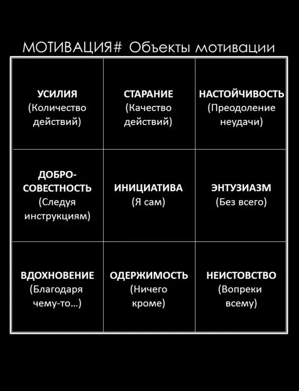 Мотивация это внутренняя движущая сила образ действий по достижению - фото 94