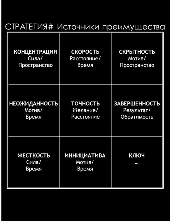 В этой матрице я раскрываю вам свое собственное видение стратегии как стать - фото 96