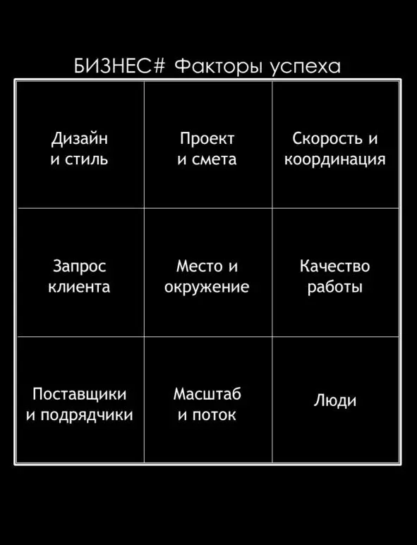 Однажды я спросил человека который строит дом Что главное в его бизнесе - фото 98