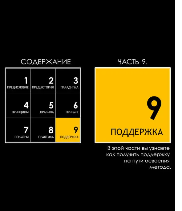 Гипермышление для Образования Что может дать новый метод мышления тем кто - фото 102
