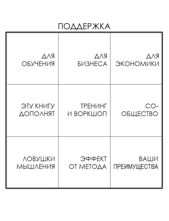 Гипермышление для Образования Что может дать новый метод мышления тем кто - фото 103
