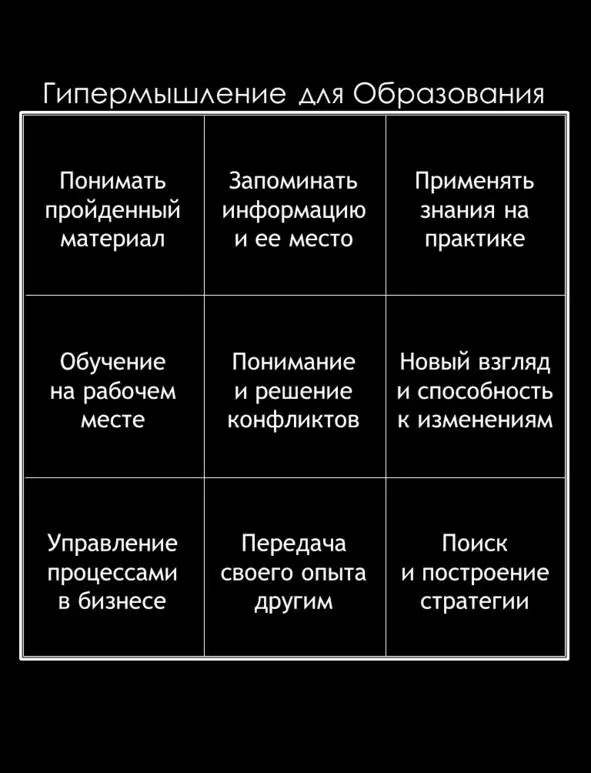 Что может дать новый метод мышления тем кто идет по пути обучения освоения - фото 104