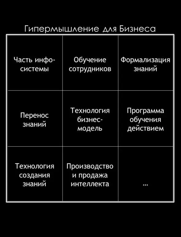 1 Может стать элементом информационной системы компании для управления - фото 105