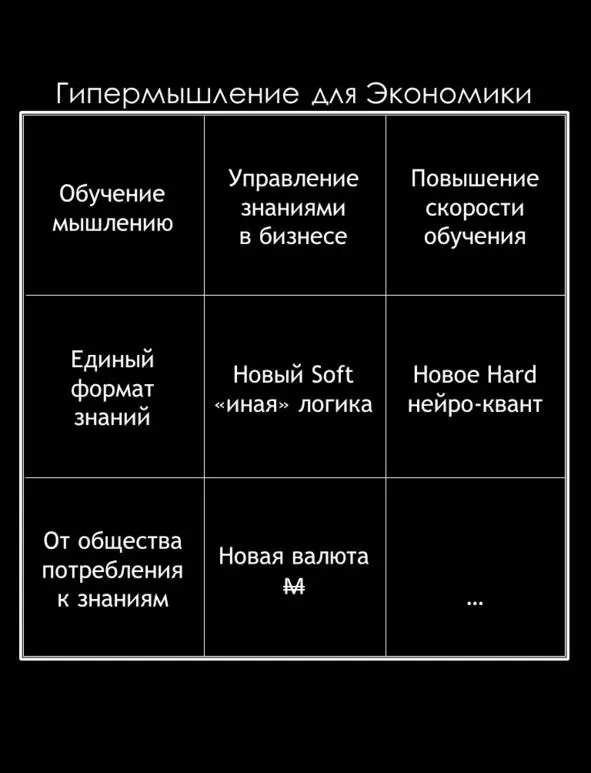 Что может дать матричный метод мышления обществу в целом Поднять - фото 106