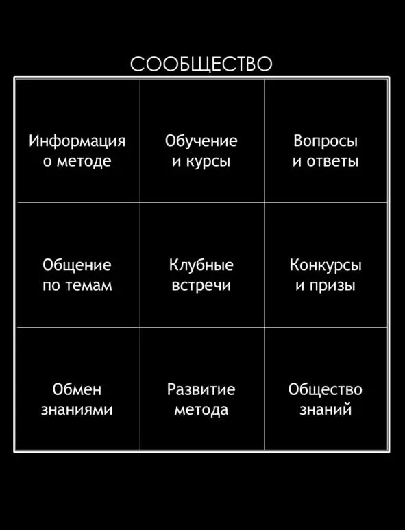 В сообществе Гипермышление вы сможете 1 Найти всю необходимую информацию о - фото 109